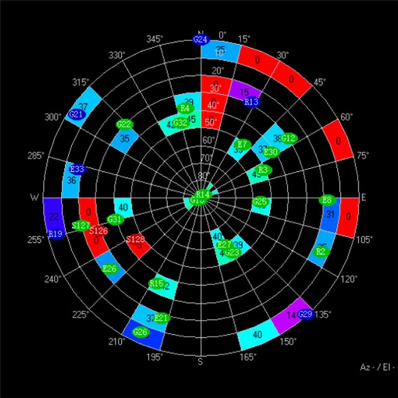 Drone Racing Flight Controller - Moduł GPS BE-250 obsługuje GPS+BDS+GALILEO dla