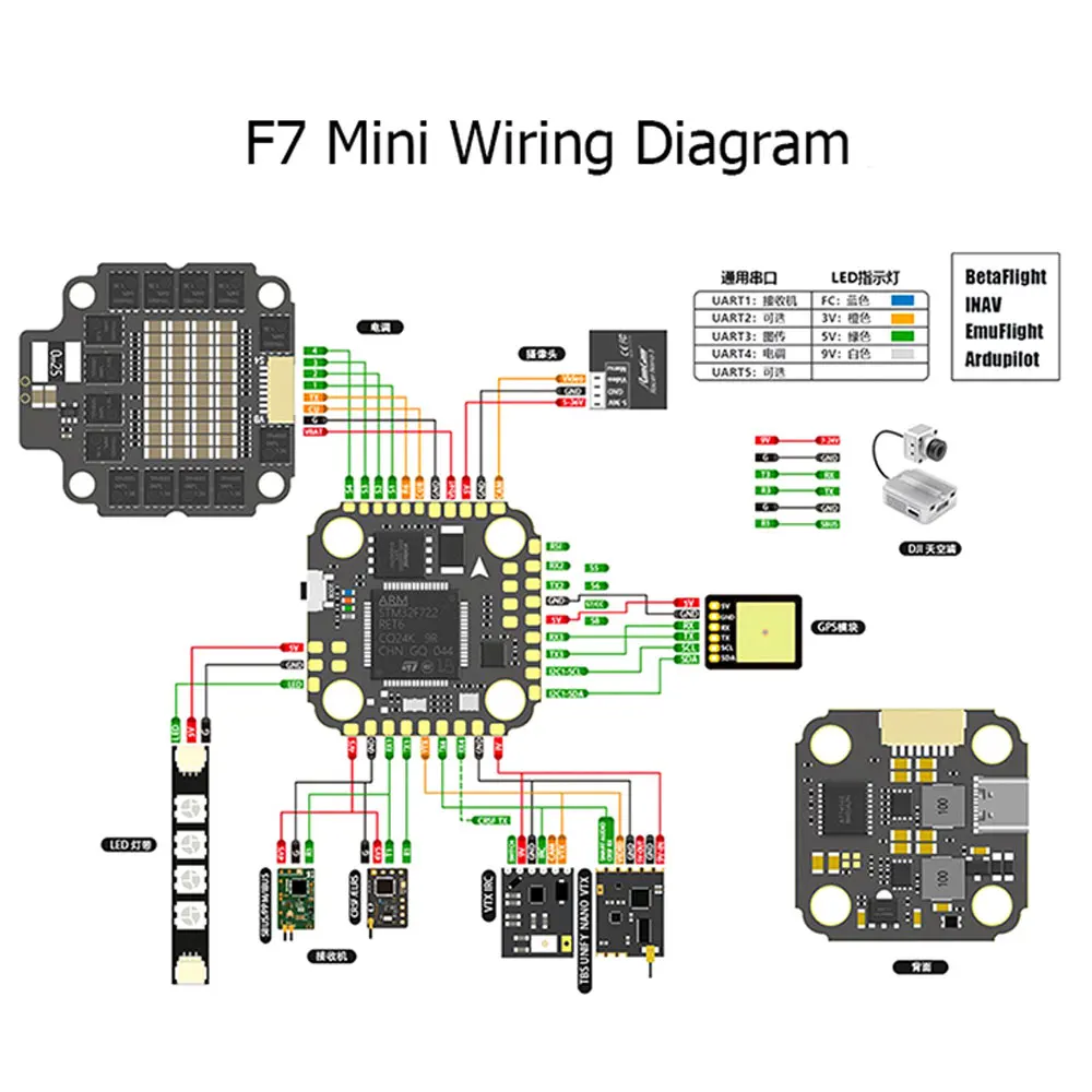 Kontroler lotu F7 MINI MPU6500 – Betaflight Fc F7 recenzja i cena