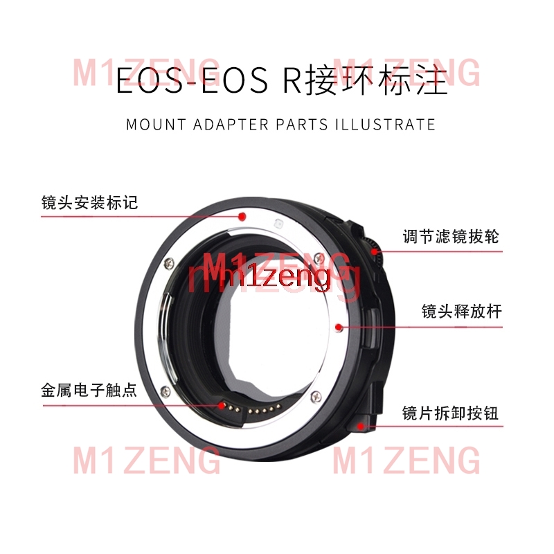 Adapter z autofokusem, filtrem – Canon Camera Eos R50 recenzja i cena